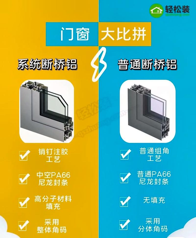 4张图带你看清断桥铝门窗和系统门窗的构造.到底什么样的断桥铝