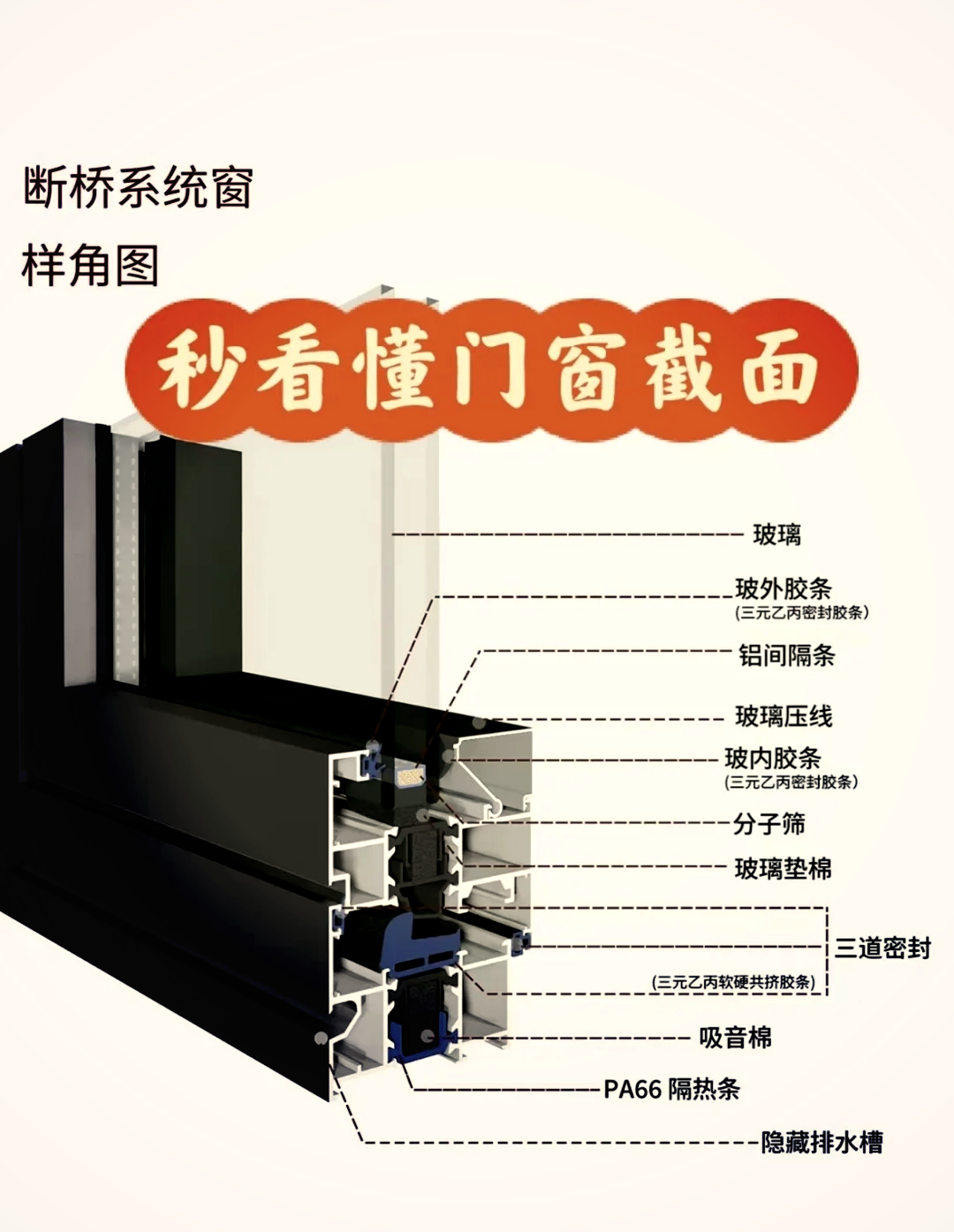 断桥铝桥选购全攻略